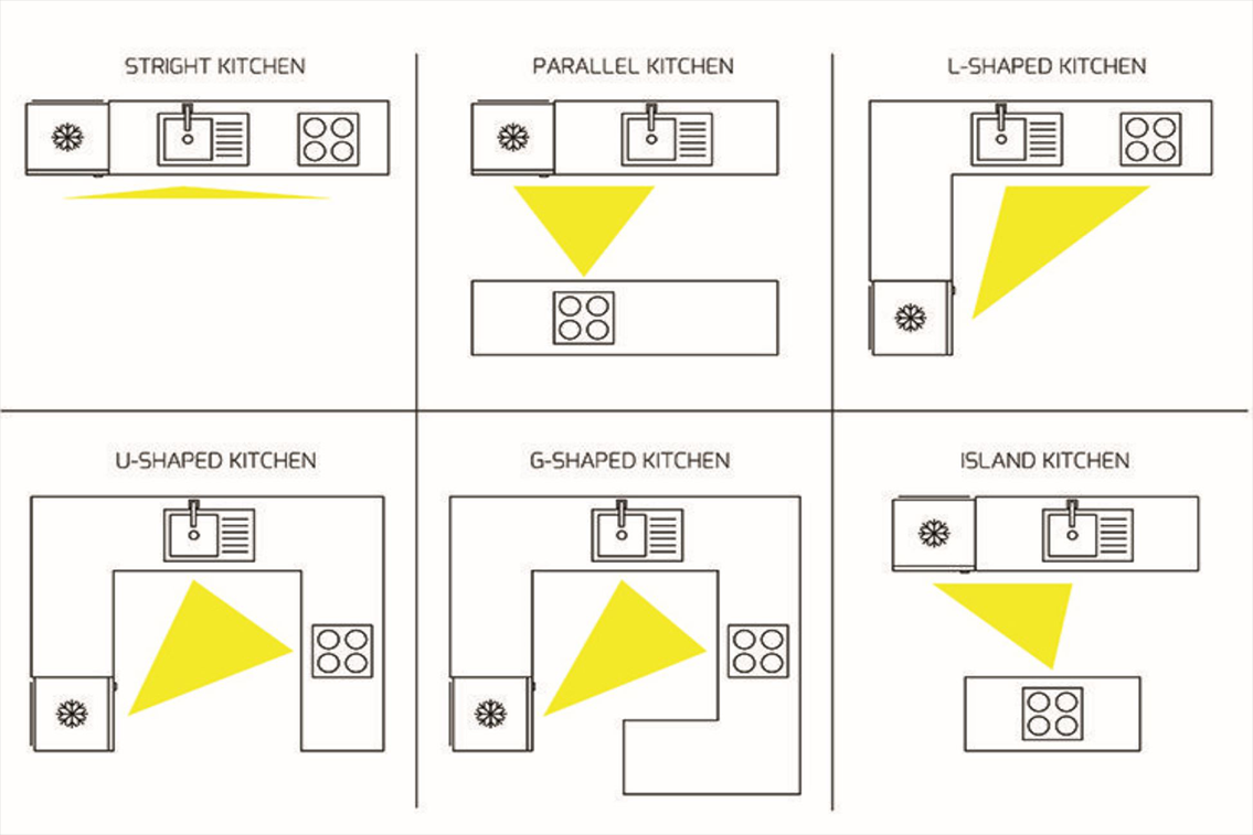 modular-kitchen-type